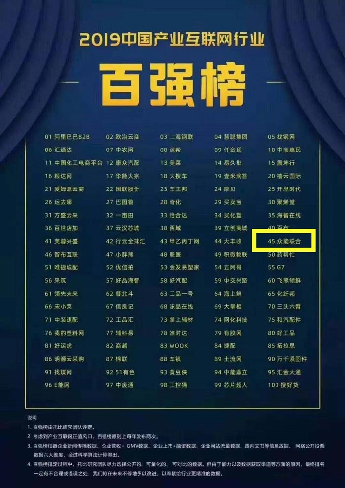 喜报！开云唯一官网-开云（中国）
入围2019中国产业互联网行业百强榜！